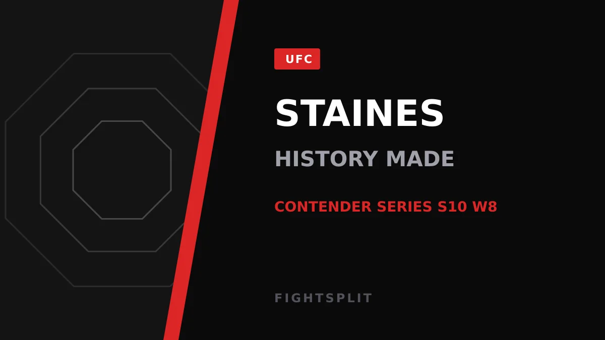 George Staines competing in the lightweight main event on Dana White's Contender Series