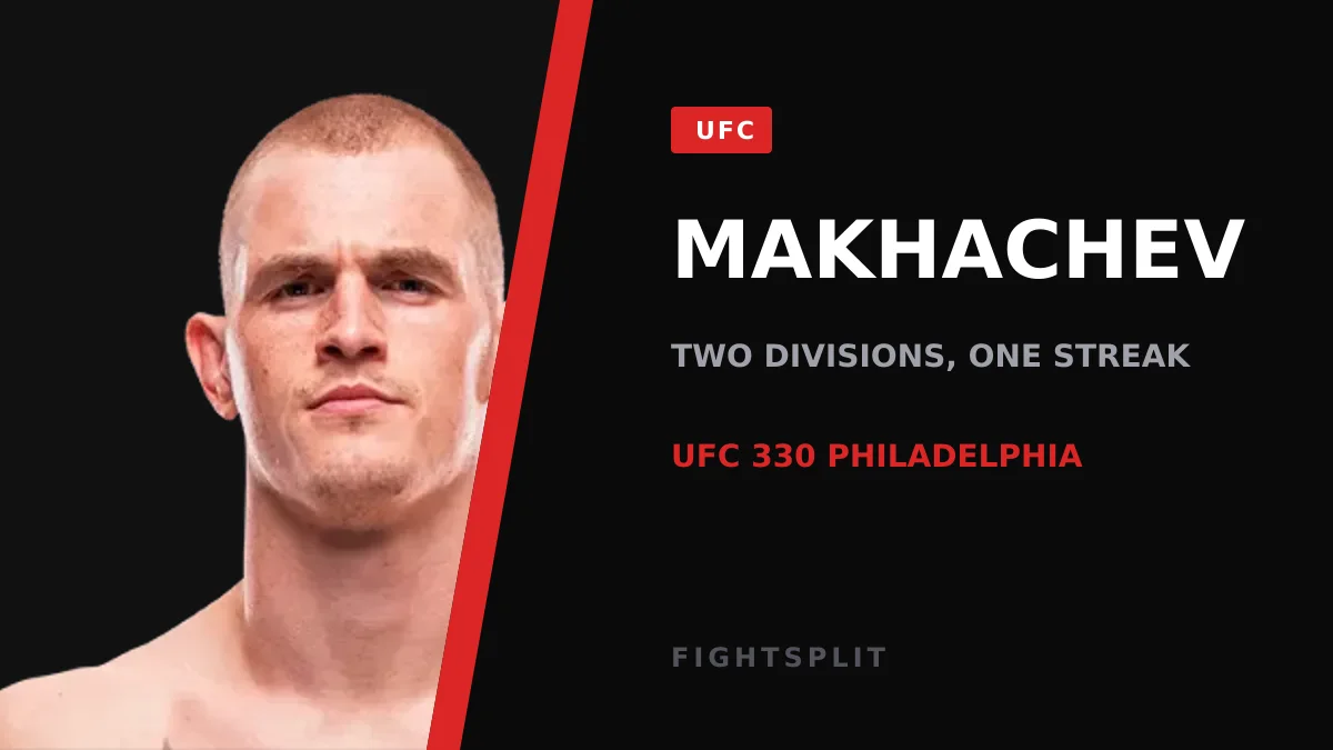 Islam Makhachev inside the UFC Octagon ahead of his welterweight title defense